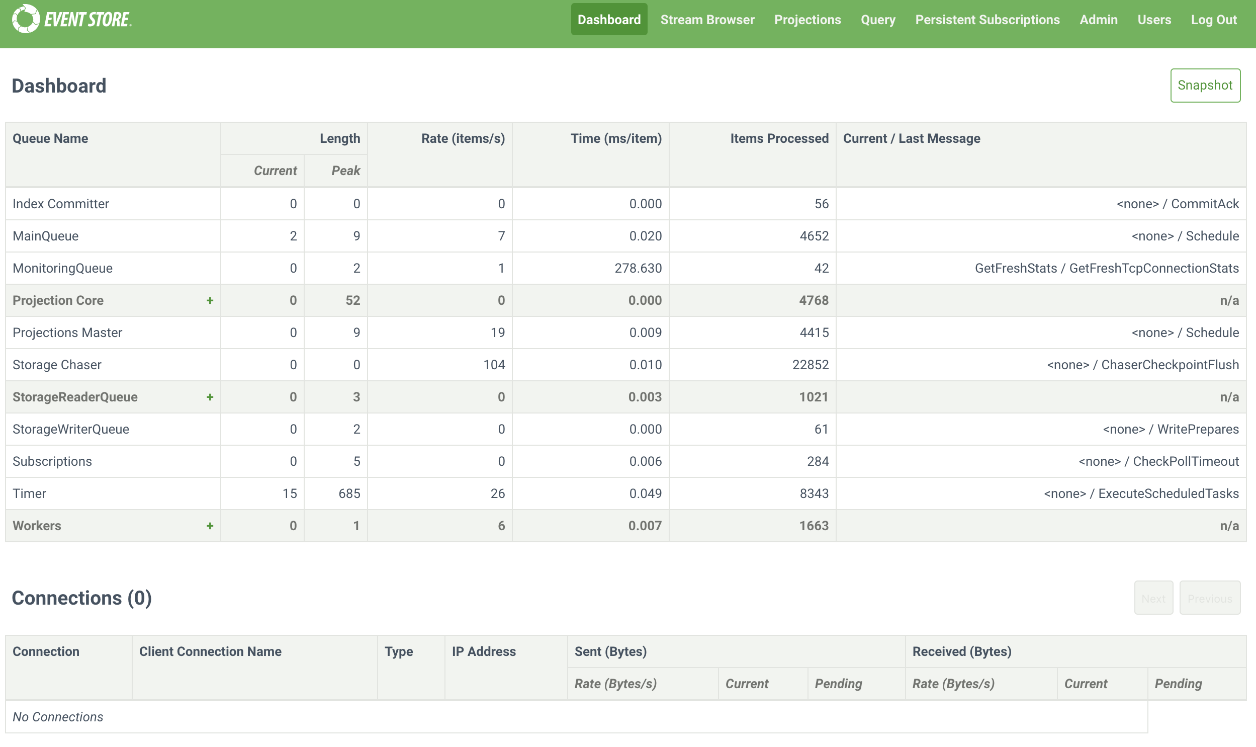 Web admin interface dashboard